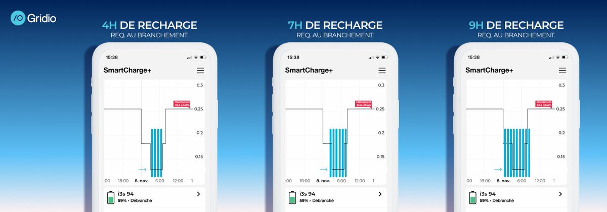 Gridio (@gridioapp) on Twitter photo 🌟 Big news! @Gridio teams up with <a href="/TotalEnergies/">TotalEnergies</a> to revolutionize EV charging with launch of new app in 🇫🇷! 🚗⚡
🔋 Hardware-free smart charging
⏰ Optimizes for (super) off-peak hours
💰 Lower⚡️ bills
🌍 Lower CO2 👣
Discover more in our blog! 👇 gridio.io/blog/gridio-an… 🌟 Big news! @Gridio teams up with <a href="/TotalEnergies/">TotalEnergies</a> to revolutionize EV charging with launch of new app in 🇫🇷! 🚗⚡
🔋 Hardware-free smart charging
⏰ Optimizes for (super) off-peak hours
💰 Lower⚡️ bills
🌍 Lower CO2 👣
Discover more in our blog! 👇 gridio.io/blog/gridio-an…