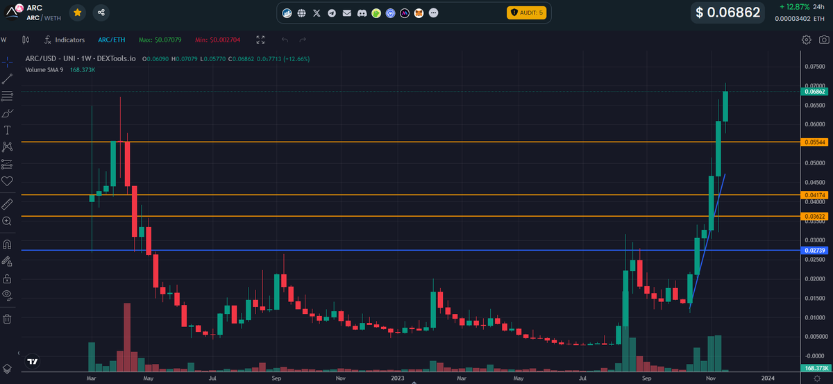 LangerSpeck's tweet photo. ATH for $ARC
#hellolimitless https://t.co/icXduVQf9E