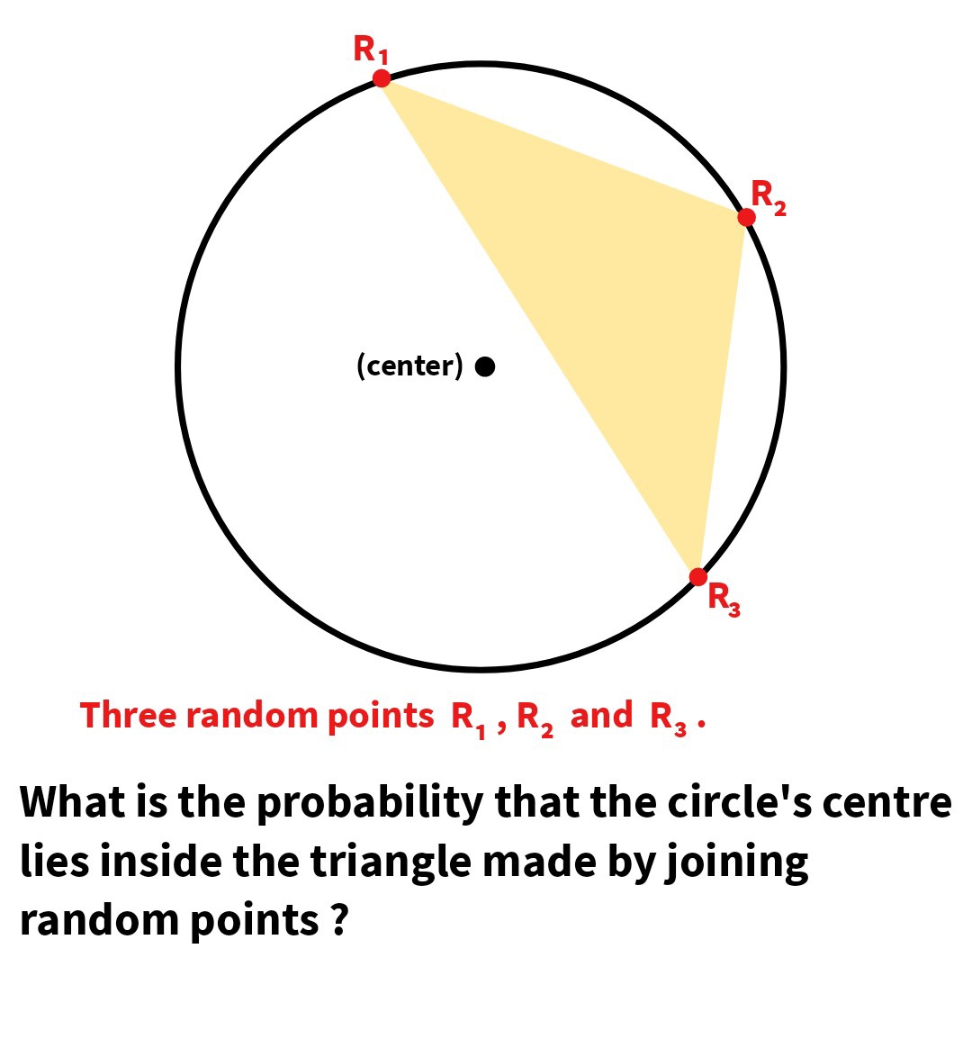 Probability problem!