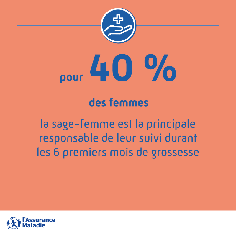 Assur_Maladie's tweet photo. #SageFemmeRéférente | De plus en plus de #patientes sont accompagnées par une #SageFemme pour leur suivi de #grossesse 🤰
👩⚕️ La déclaration d'une sage-femme référente s'inscrit dans cette dynamique et permet de renforcer la coordination des #soins pendant et après la grossesse.