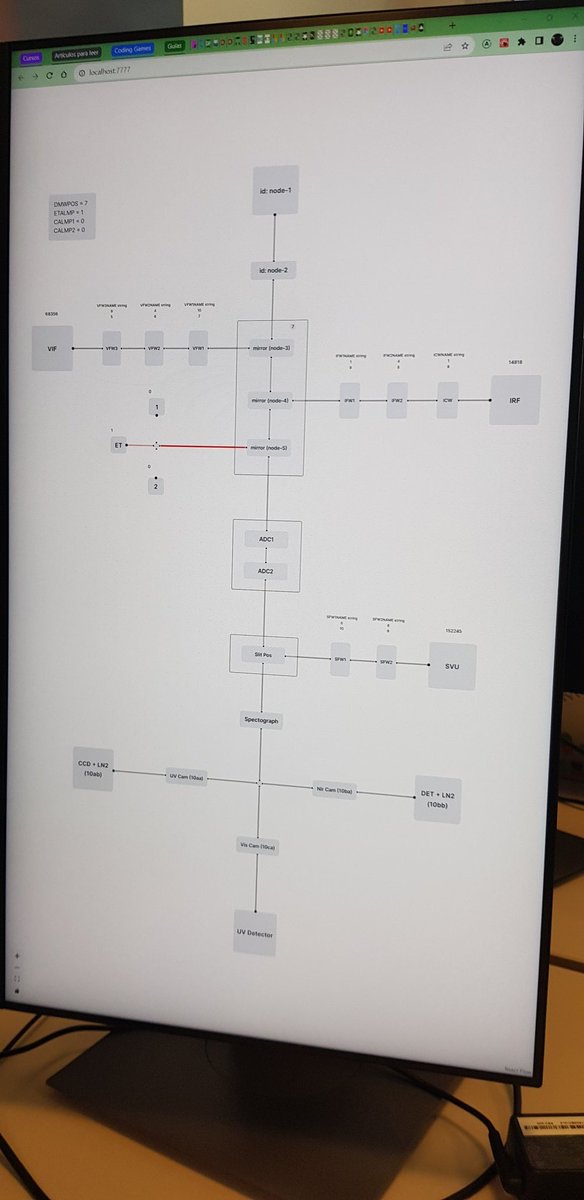 NotTransient's tweet photo. More developments underway!
This time in software. The main instrument status display is being prototyped and evaluated.
#nottransientexplorer
@DAWNCopenhagen
@nordictelescope
@Carlsbergfondet https://t.co/VFWPdMpmJn
