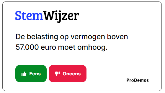 💰De belasting op vermogen boven 57.000 euro moet omhoog.  
  
👉Wat vind jij? Doe de StemWijzer op StemWijzer.nl 

#StemWijzer #TK2023 #TweedeKamer #verkiezing