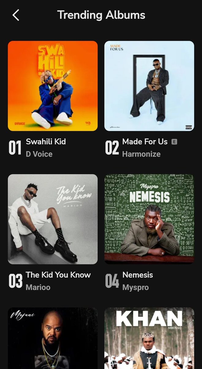 SWAHILI KID TOP OF THE TABLE

#SwahiliKid  Trending 📉📈
#01 Top Album On <a href="/BoomplayTZ/">BoomplayTanzania</a>
🔗Boom.lnk.to/DVoiceSwahiliK…

#Dvoice #SwahiliKid