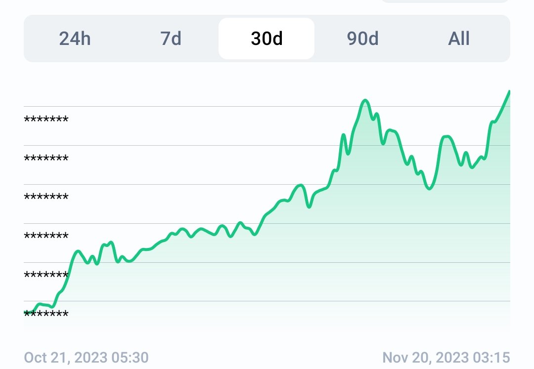 cryptocrypti1's tweet photo. My portfolio hitting DAILY new ATH 💹

Top performers

$RIO 6M→33M
$DIONE 14M→45M

Still we are very early majority of alts are below 50M MC ... use this time to accumulate.. Soon the floor will rise to 100M MC

Nfa #100xgems #altcoins #bullrun https://t.co/Xr1LrKQC2T