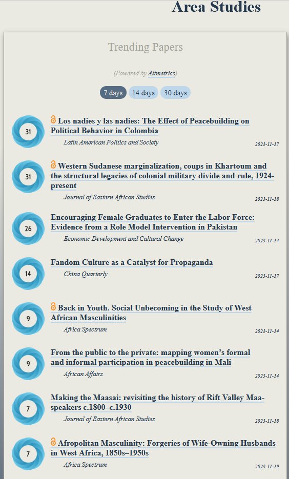 2 articles @AfricaSpectrum trending @ObserveIR - congrats @NdubuezeLMbah & @BjarnesenJesper ! Danger with such rankings: you wanna read them all! What magnificent stuff #AreaStudies produces, right? #Colombia #Sudan #Pakistan #China #Mali #Kenya #Nigeria doi.org/10.1177/000203…