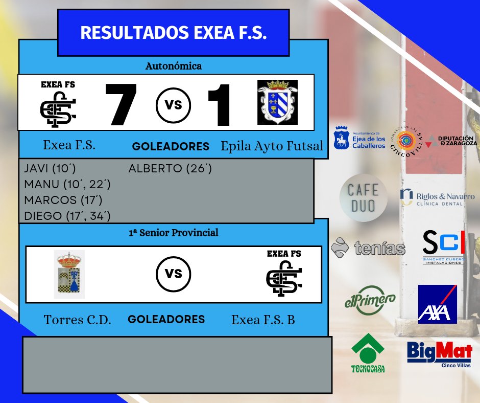 RESULTADOS DEL FIN DE SEMANA. 

AUTONÓMICA. 

Nueva victoria de nuestro primer equipo.

3 puntos más en un partido controlado en todo momento. 

1ª SENIOR PROVINCIAL. 

Partido suspendido al no presentarse el árbitro. 

#SeguirPorTi💫 
#ExeaEsDeporte