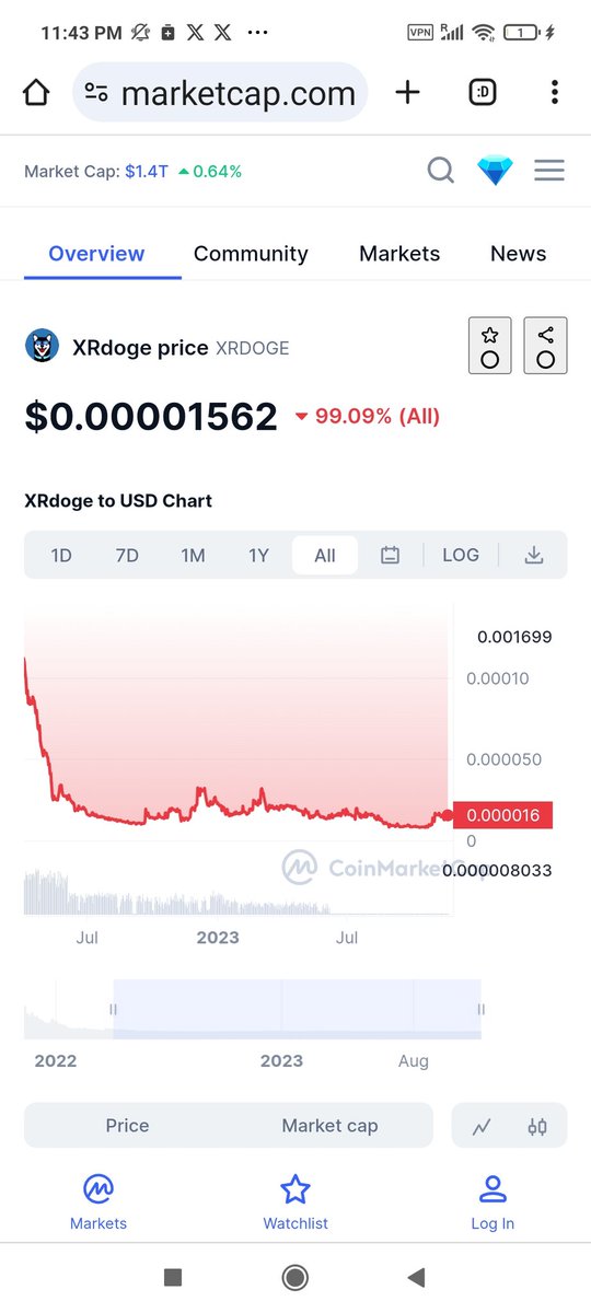 XMetaCommunity's tweet photo. #XrDoge by 2027-2033 - will make #BTC profits look small!
We are still the early investors and the prices are 99% off the #ATH prices.
Doge 🐕 is too slow and not scalable to #Web3, IOT & IOV planned functions, compared to XrDoge 🐩 which is - and look at #Doge's stats!
#DYOR https://t.co/MexuAHaxJv