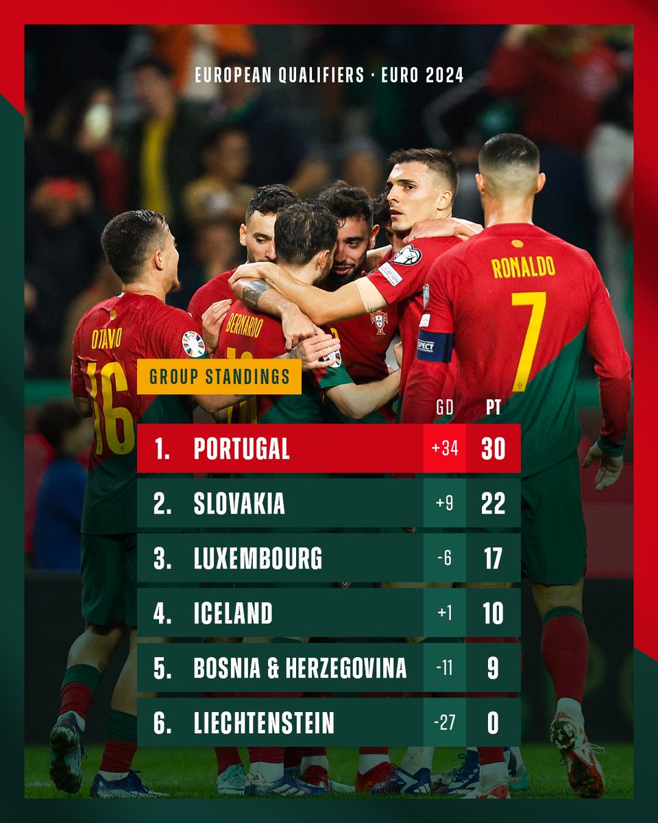 Novo recorde: 10 jogos, 10 vitórias ✅ #VesteABandeira