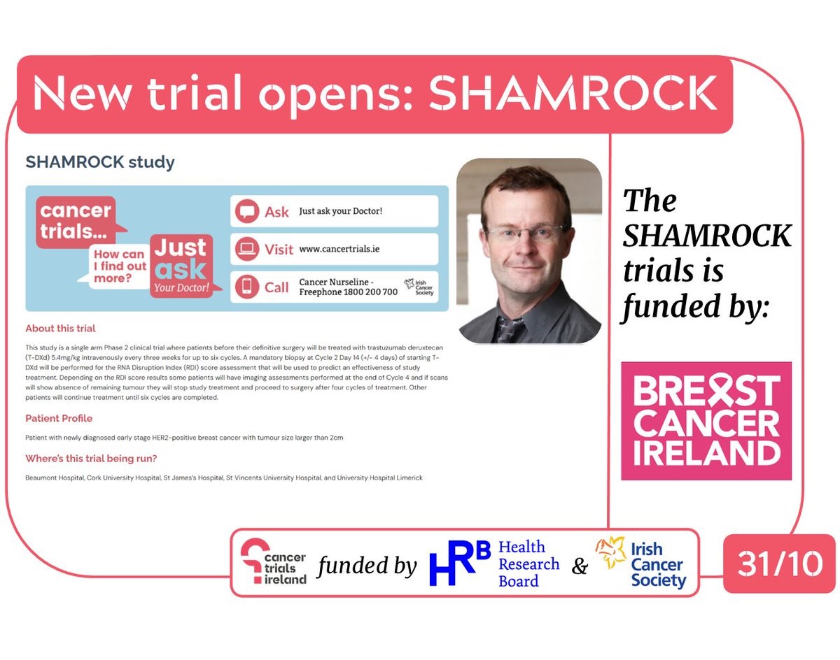 The SHAMROCK trial, for up to 80 patients with early phase Her-2 positive breast cancer would not have been possible without the incredible generosity of @breastcancerIRL & the support, providing the trial treatment, of @AstraZeneca. Find out more here: bit.ly/478eggg