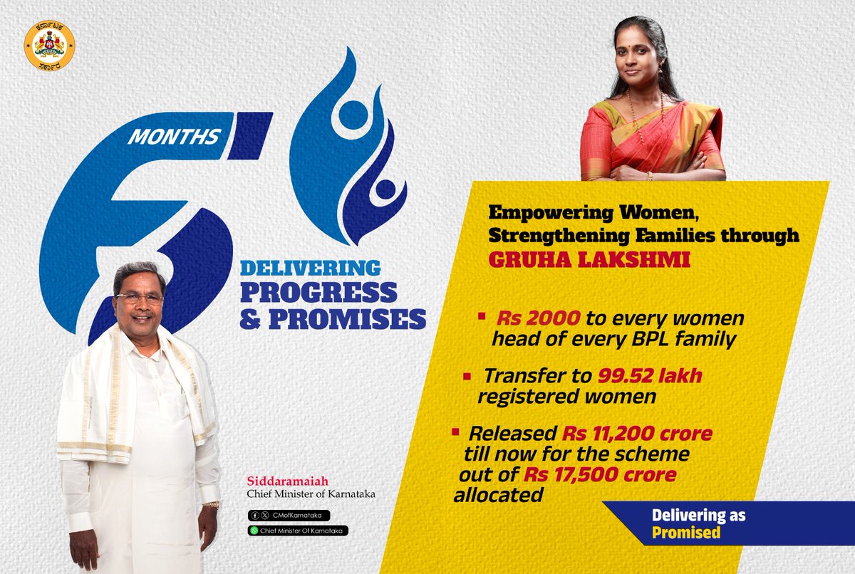 Celebrating 6 months of transformative governance through #GruhaLakshmi - a scheme providing Rs 2000 to every woman head of BPL households, empowering homes and lives.

This initiative reflects our commitment to uplift every home and empower the backbone of our society.