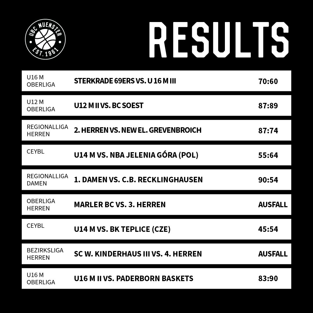 UBC_Muenster's tweet photo. https://t.co/8UUDwch7Jn