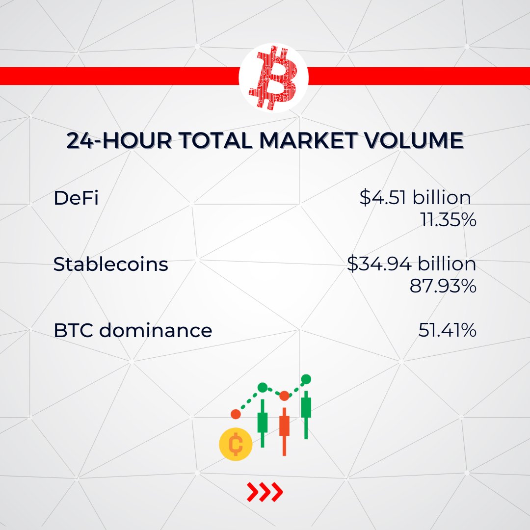 abplive's tweet photo. #ABPLiveCryptoWatch β’ #CryptoWeekAhead | Milei's win boosts #Bitcoin, #SEC delays Bitcoin #ETF decisions and #SEC extends deadlines to 2024 for #FranklinTempleton and Global X Bitcoin ETFs.
Check what's ahead for crypto investors this week: π https://t.co/TFsQetb3fU
#Crypto #CryptoNews #ABPLive