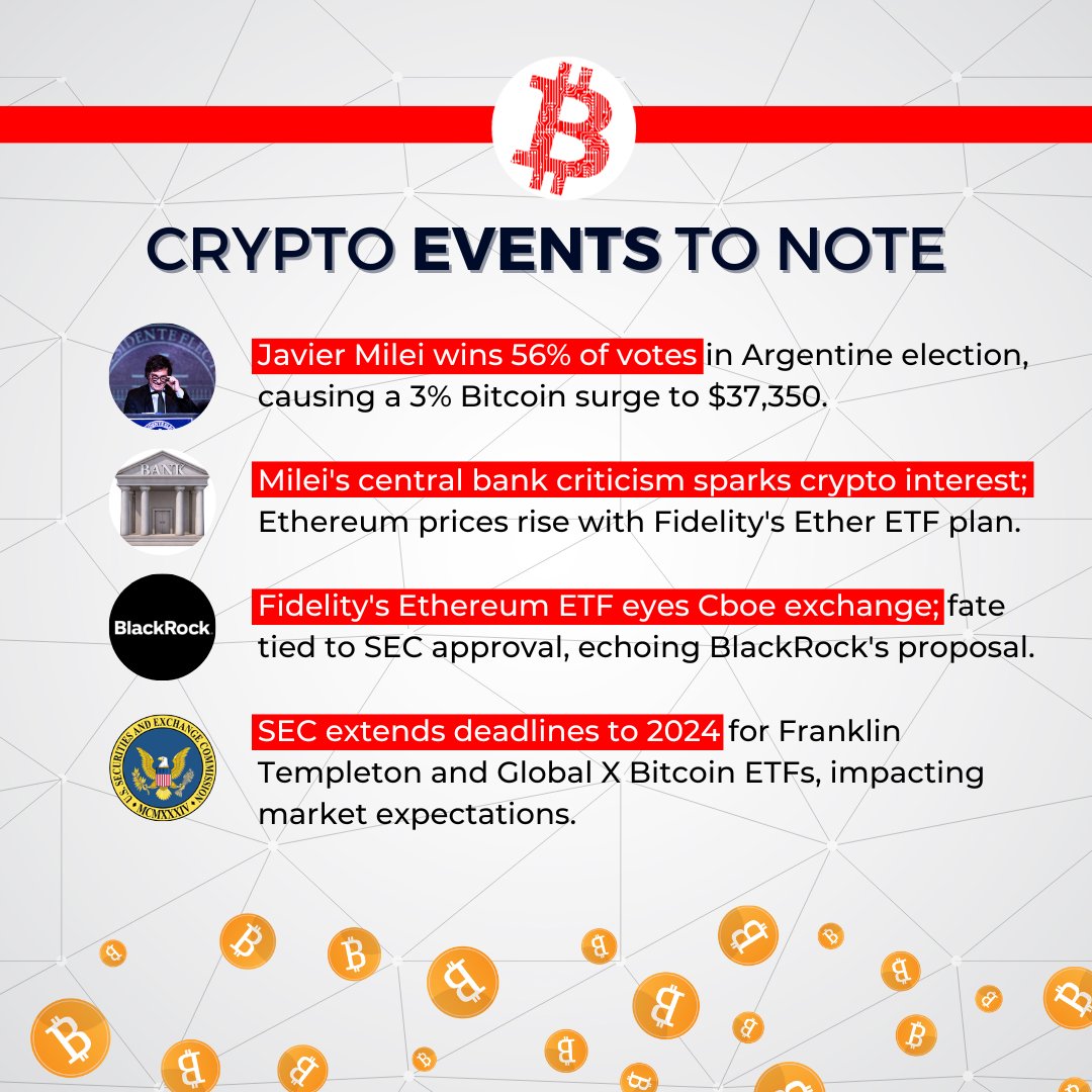 abplive's tweet photo. #ABPLiveCryptoWatch β’ #CryptoWeekAhead | Milei's win boosts #Bitcoin, #SEC delays Bitcoin #ETF decisions and #SEC extends deadlines to 2024 for #FranklinTempleton and Global X Bitcoin ETFs.
Check what's ahead for crypto investors this week: π https://t.co/TFsQetb3fU
#Crypto #CryptoNews #ABPLive