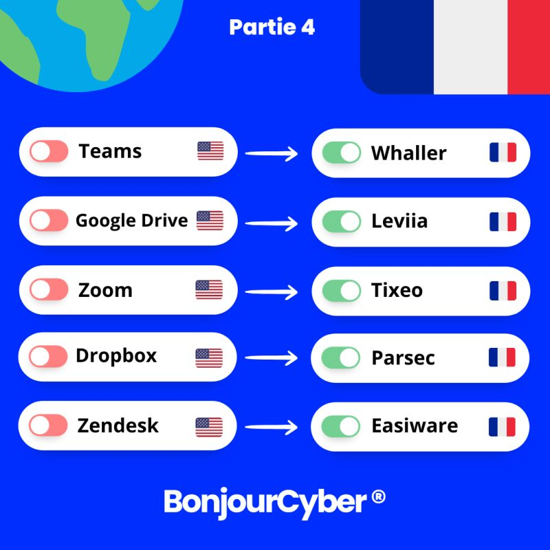 faure_t's tweet image. Switch to France.