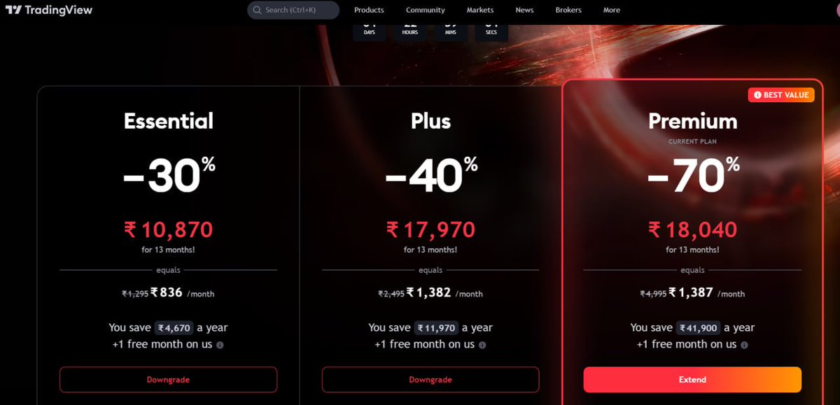 niki_poojary's tweet image. Attention Followers!

Giveaway Alert!

We&apos;re giving away one Premium, one Plus , and one Essential plan, each valid for 12 months of @in_tradingview 

Simply retweet this post and follow me @niki_poojary  to participate.

Don&apos;t miss out the Black Friday sale with discounts of up…