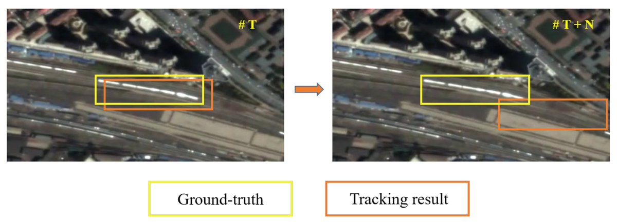 RemoteSens_MDPI's tweet image. #mostcited
🛰 Single #ObjectTracking in #Satellite Videos: Deep Siamese Network Incorporating an Interframe Difference Centroid Inertia Motion Model
by Kun Zhu, Xiaodong Zhang, Guanzhou Chen, Xiaoliang Tan, Puyun Liao et al

mdpi.com/2072-4292/13/7…
#image #imageprocessing