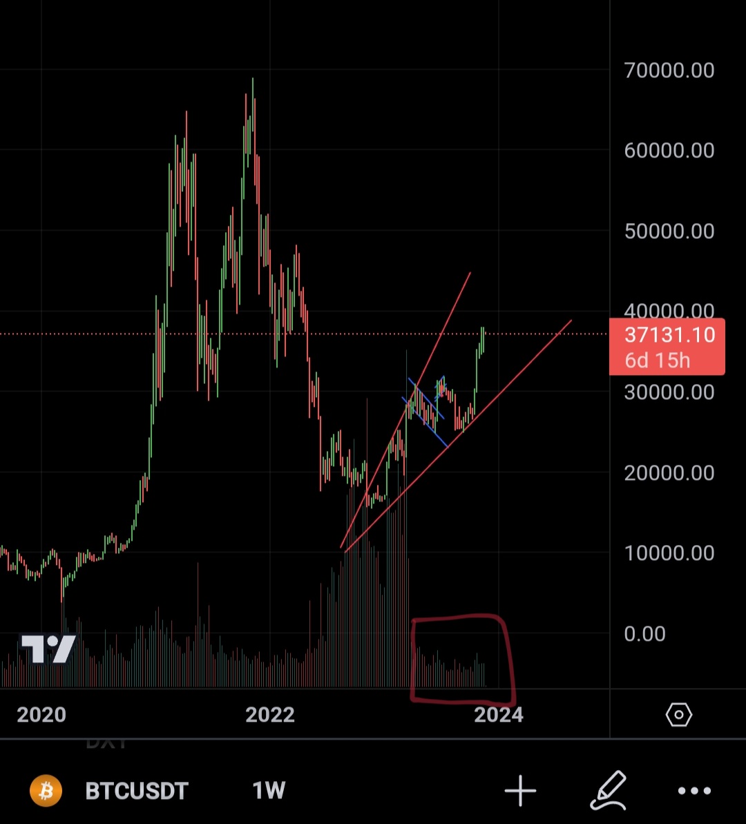 RonKoStudio's tweet image. No volume really came in until now
#btc #ETF #Bitcoin