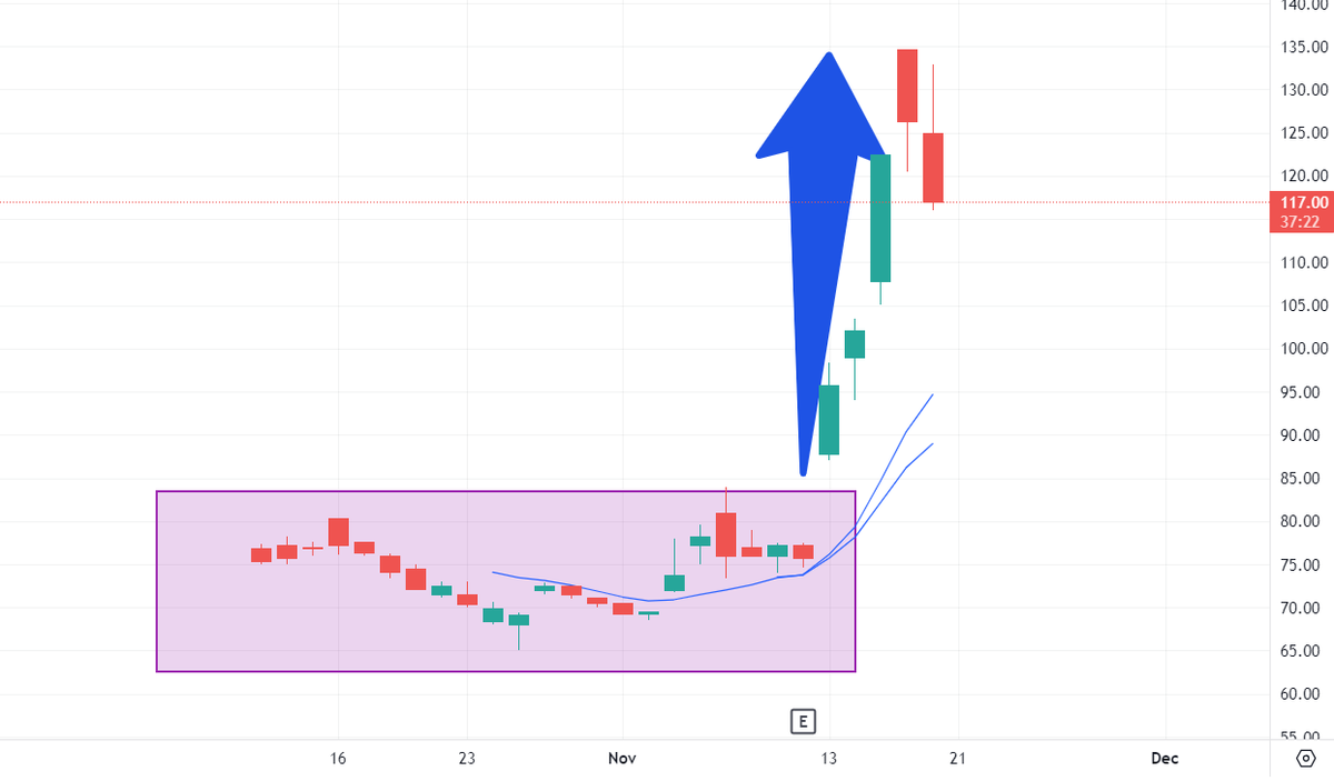 TradingwithFun1 tweet picture