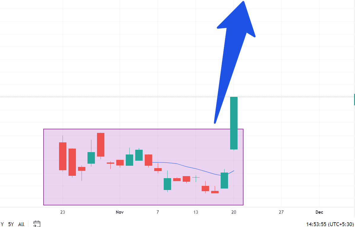 TradingwithFun1 tweet picture