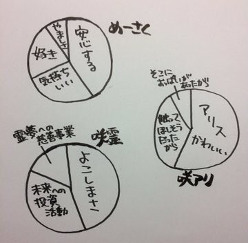 美鈴のおっぱいに対する世の咲夜さんは、美鈴のおっぱいが大好きか嫌い(嫉妬)の2極な気がしているのですが、私は美鈴のおっぱいが大好きな咲夜さんが好きです🍼 