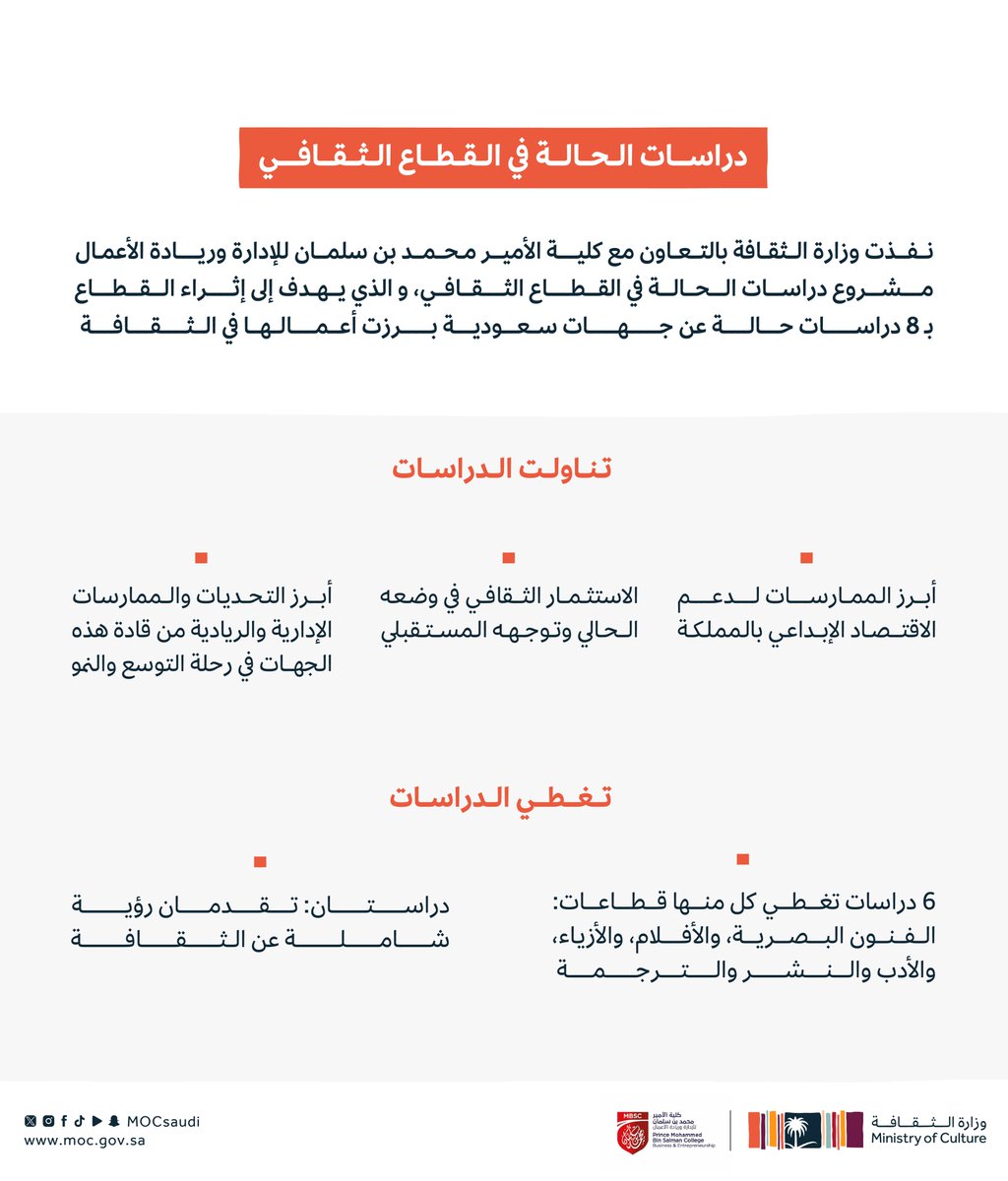 MOCSaudi's tweet photo. #وزارة_الثقافة وكلية الأمير محمد بن سلمان للإدارة وريادة الأعمال @mbsckaec تنفّذان 8 دراسات حالة في القطاع الثقافي، في إطار إثراء القطاع وتقديم فهم أعمق للمجالات التي ترتبط به.

للاطلاع:
https://t.co/9m9Z9MFR7s https://t.co/u3XmWbIp5B