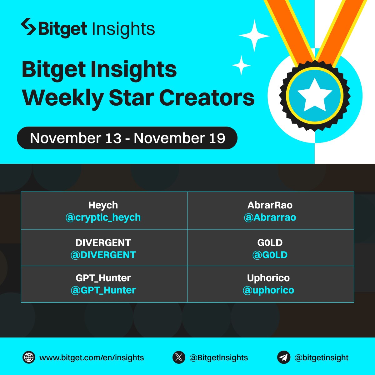 🤩Bitget Insights Weekly Star Creators (Nov Week 3)

Bitget Insights Community welcomes and encourages all high-quality content! 

🎯As long as you continue to post in the community, whether it is market opinions, macroeconomic analysis or market analysis, you will have a chance