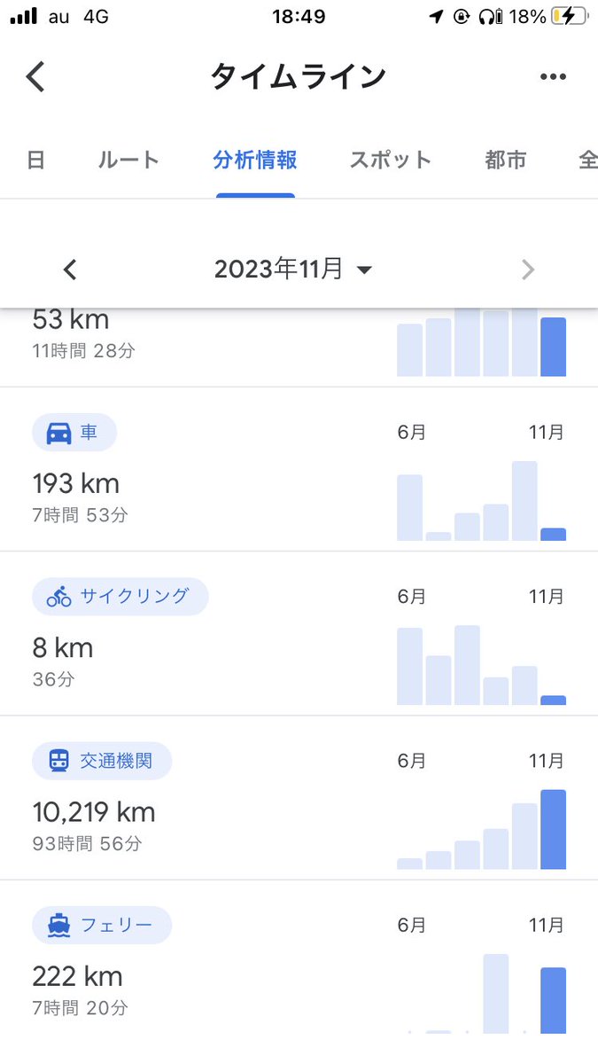 10000きた！