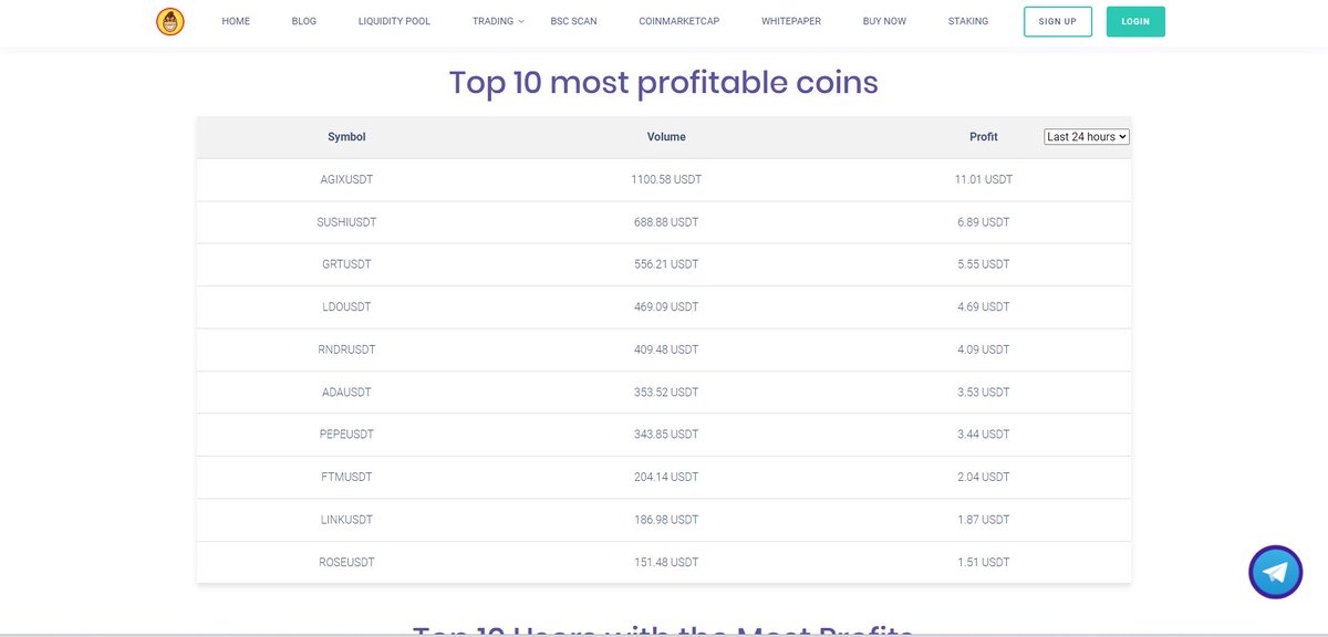 dominantkongdk's tweet photo. IN THE LAST 24H THE MOST PROFITABLECOIN ON #DKBOT IS #AGIX https://t.co/MqOkKsAgdF