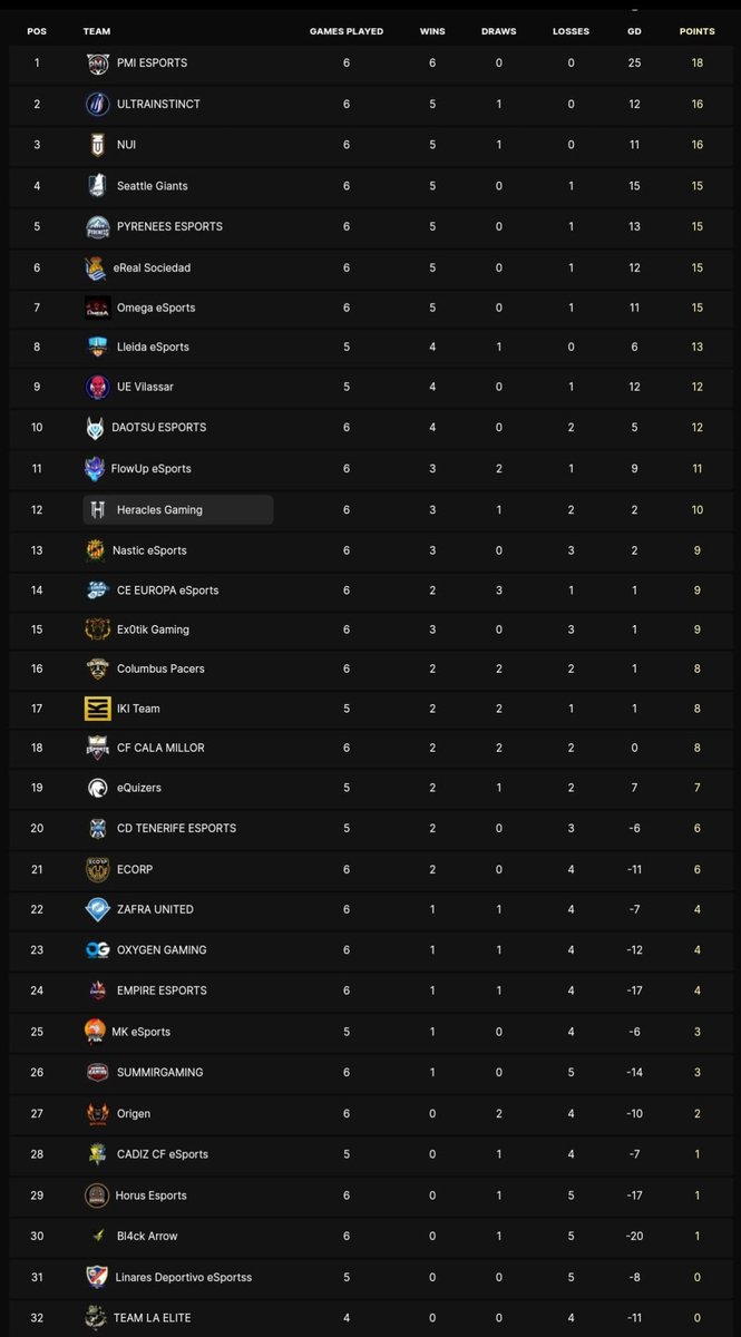 Pyreness eSports - Ripollès 🏔️ tweet media