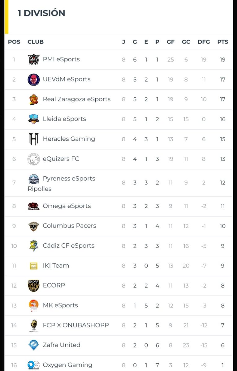 Pyreness eSports - Ripollès 🏔️ tweet media