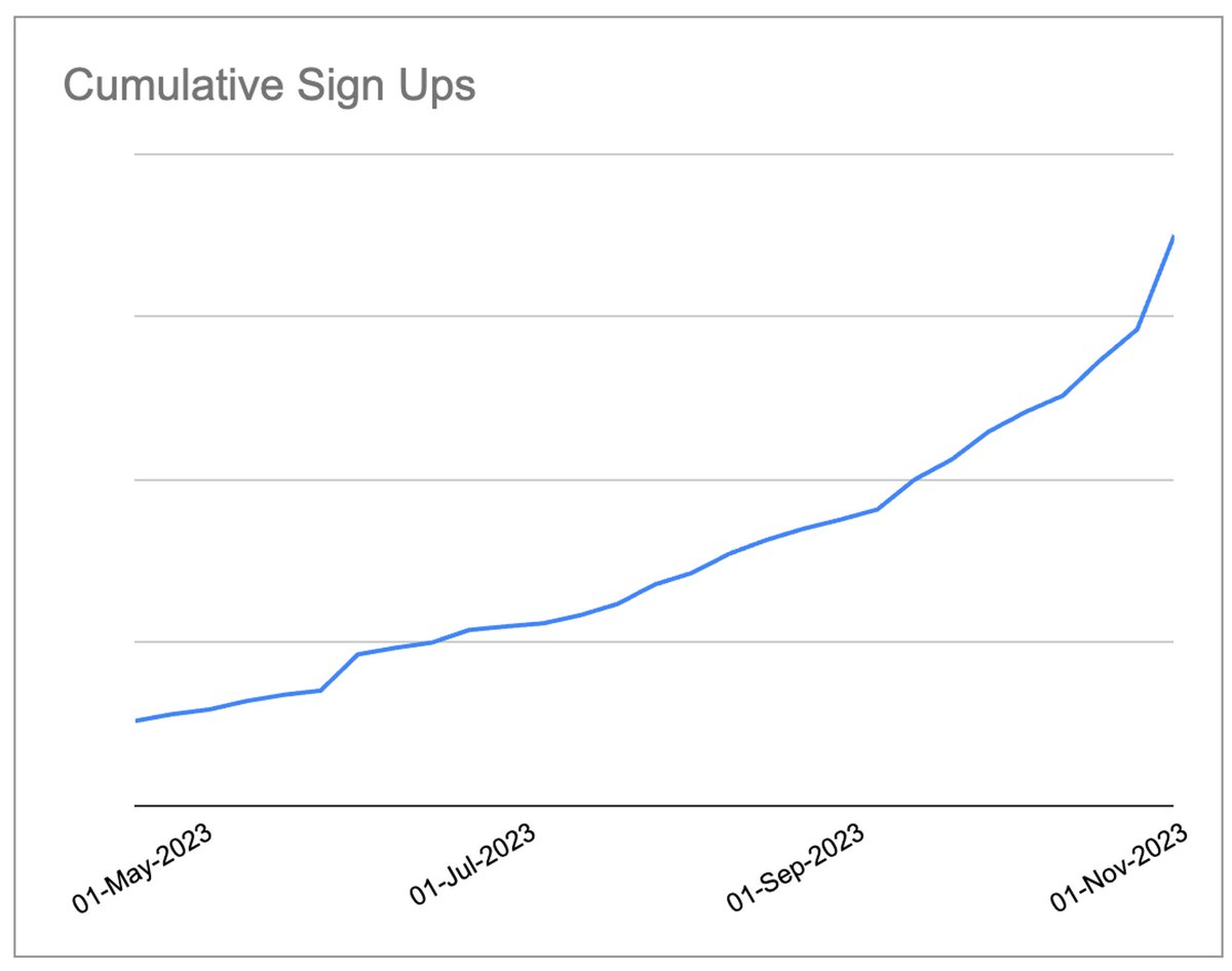 Sometimes you have to look back and appreciate how far you’ve come!

We had a record breaking sign ups week and we’re just getting started 🏎️

#ai #startups #milestones