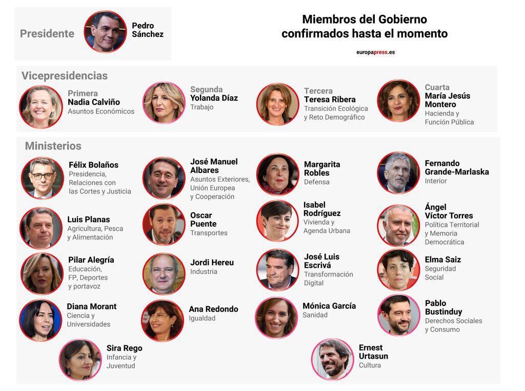 En el organigrama del Gobierno falta su miembro más importante. El que más poder va a tener esta legislatura.

El ‘ministro sin cartera’ que ha elegido Sánchez: PUIGDEMONT