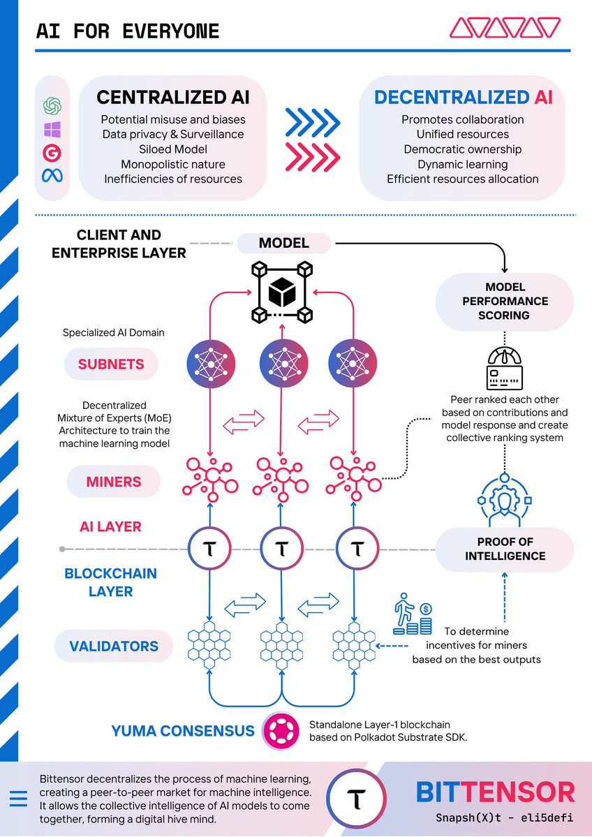 Eli5DeFi tweet media