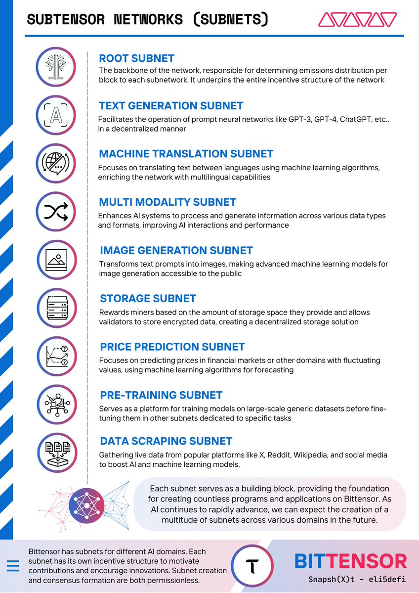 Eli5DeFi tweet media