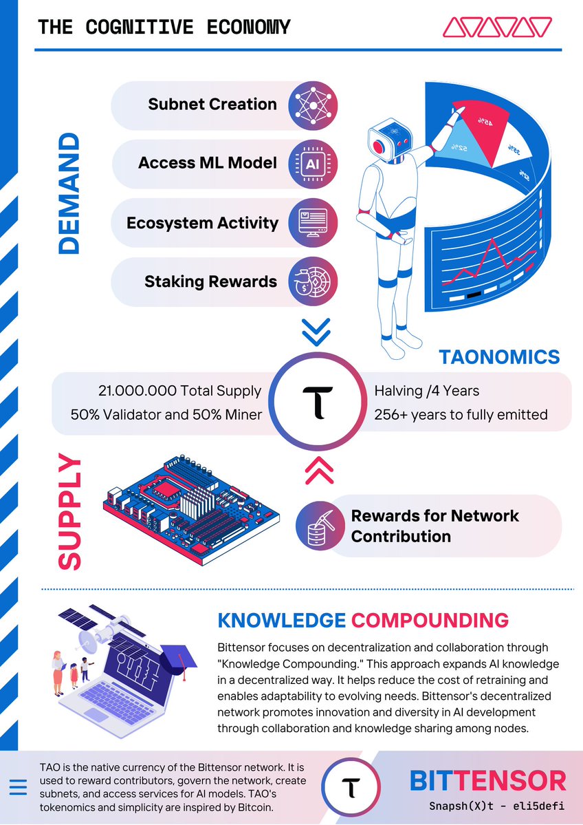 Eli5DeFi tweet media