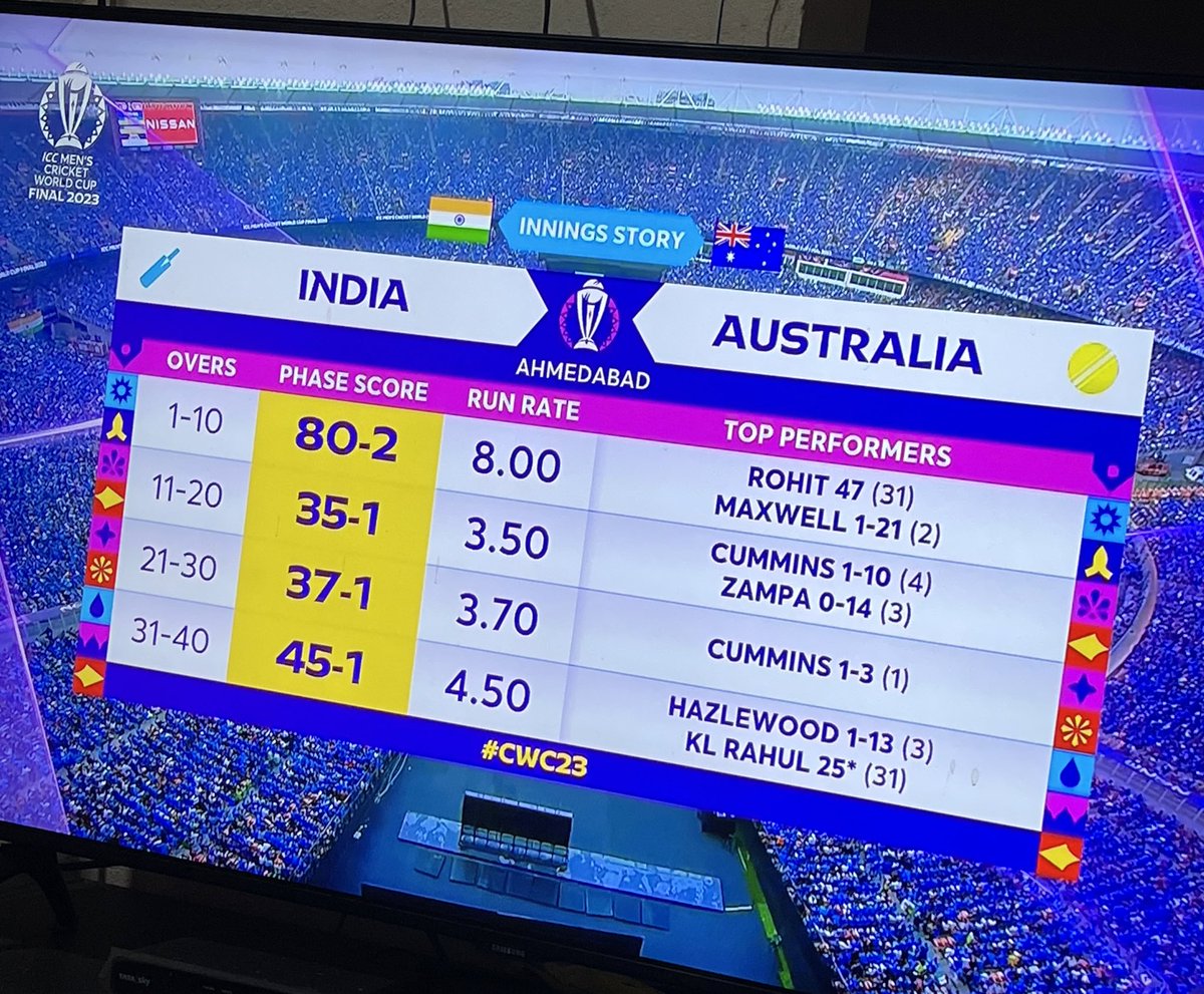 PichaLiteBro's tweet photo. I don't know for how many days you will play. But I wanna say something, you always undermine yourself and trust others to make runs. But that will not happen everyday. So pls realise atleast now if it matters.

Day 1 of requesting you to realise the value of your wicket @ImRo45 https://t.co/7QWcKb9nkF