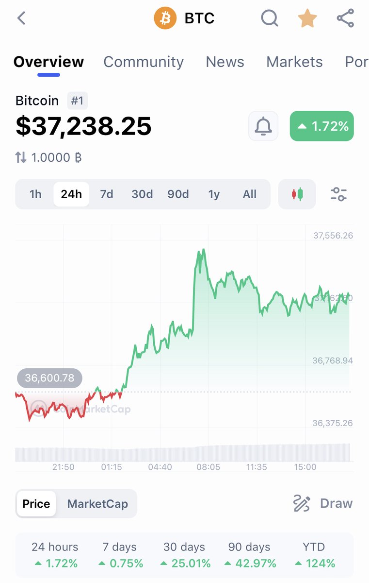 CoinMarketCap tweet media