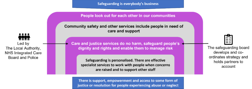 SHFT Safeguarding Children and Adults tweet media