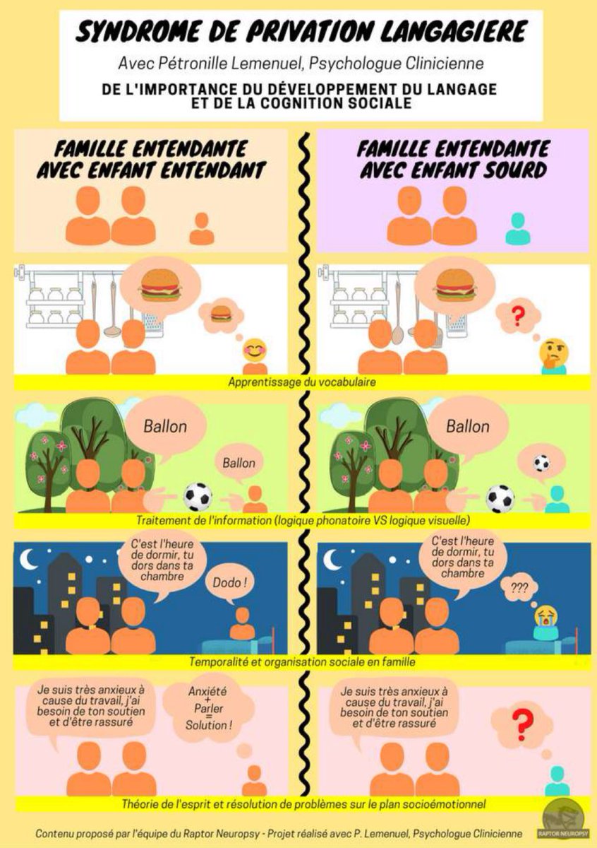 En cette Journée des droits de l'enfant, appelons à l'action gouvernementale pour l'éducation en langue des signes des jeunes sourds. Priorité d'État : stopper la maltraitance et l'exclusion sociale des enfants. #DroitsDeLenfant #Inclusion