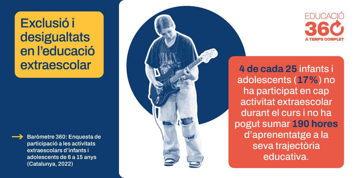 📅 Avui és el Dia Universal dels Drets de la Infància, però el dret a l'educació fora escola no està garantit per tots els infants i adolescents. 

💪🏼 Reduir aquesta bretxa ha de ser una de les prioritats de la política educativa del país.

educacio360.cat/140-000-infant…