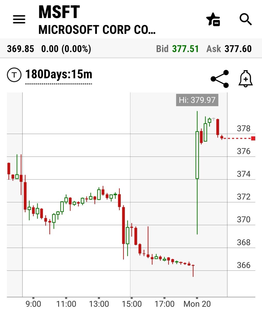 infinityoptions's tweet photo. When $MSFT shareholders found out #SamAltman was fired at #OpenAI then hired at #Microsoft 😂😂😂 https://t.co/8cqDh69xfp