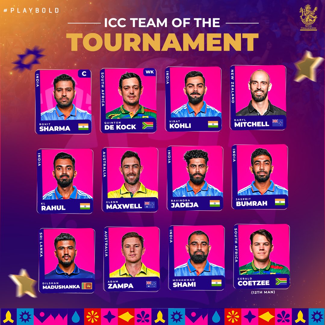 RCBTweets's tweet photo. 6⃣ Indians 🇮🇳
2⃣ Royal Challengers 📛

What do you make of ICC's team of #CWC23? 💬

#PlayBold #Cricket #WorldCup https://t.co/sLC45Em8la