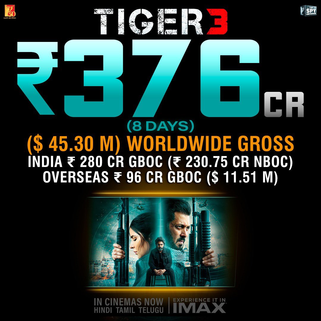 The power-packed action adventure #Tiger3 continues to win ❤️
Watch #Tiger3 at your nearest big screen in Hindi, Tamil & Telugu. Book your tickets now. 

@beingsalmankhan | @katrinakaif | @therealemraan | #ManeeshSharma | @tiger3thefilm_ | #YRF50 | #YRFSpyUniverse | #NewRelease