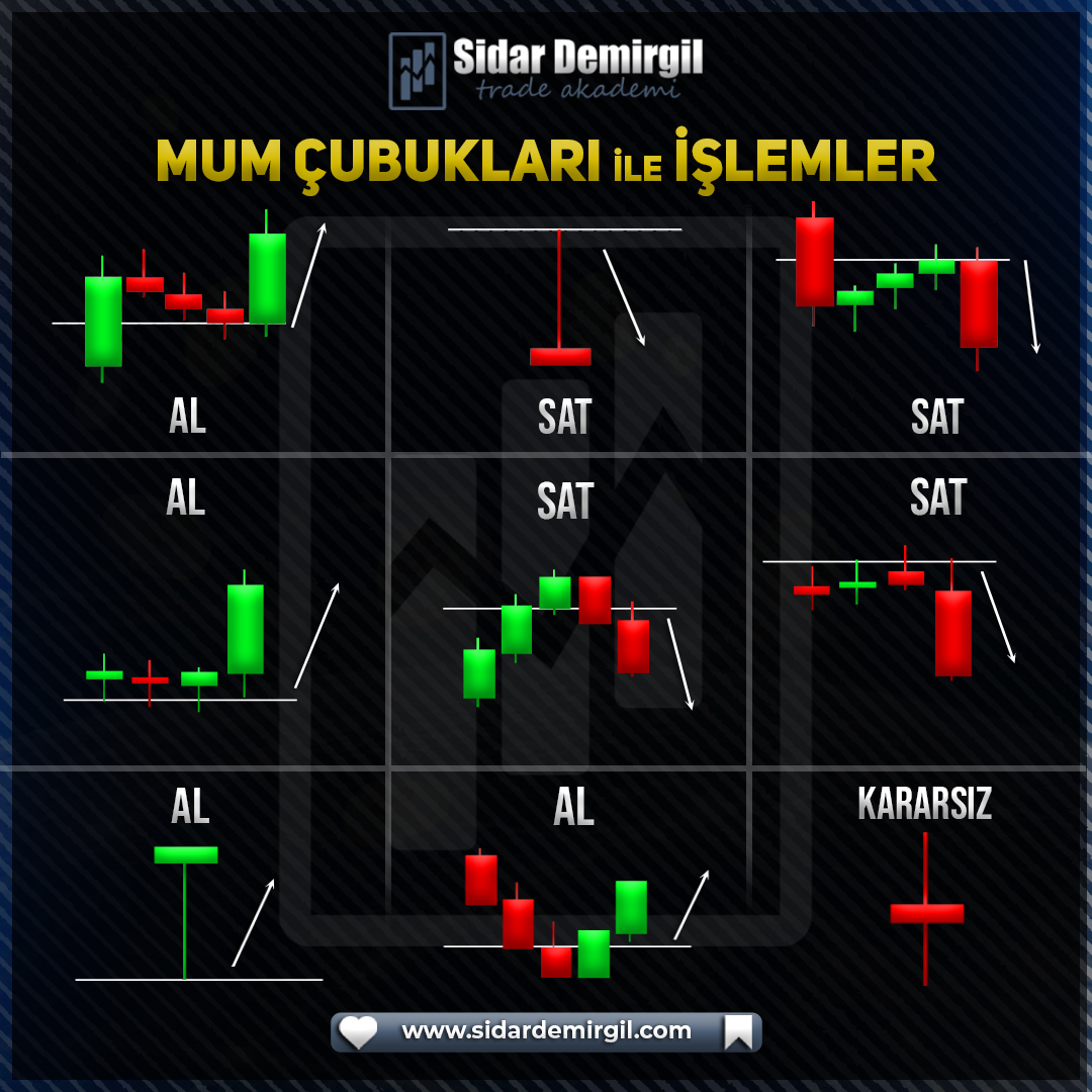 Mum Çubukları ile İşlemler

#BORSA #dolar #bist100 #forex #hisse #trade #BORSA #ALTIN #dolar #hisse #XU30 #Bitcoin📷📷📷 #usdtry #BorsaIstanbul #forextrader #BorsaIstanbul #candlestick #mumcubuklari