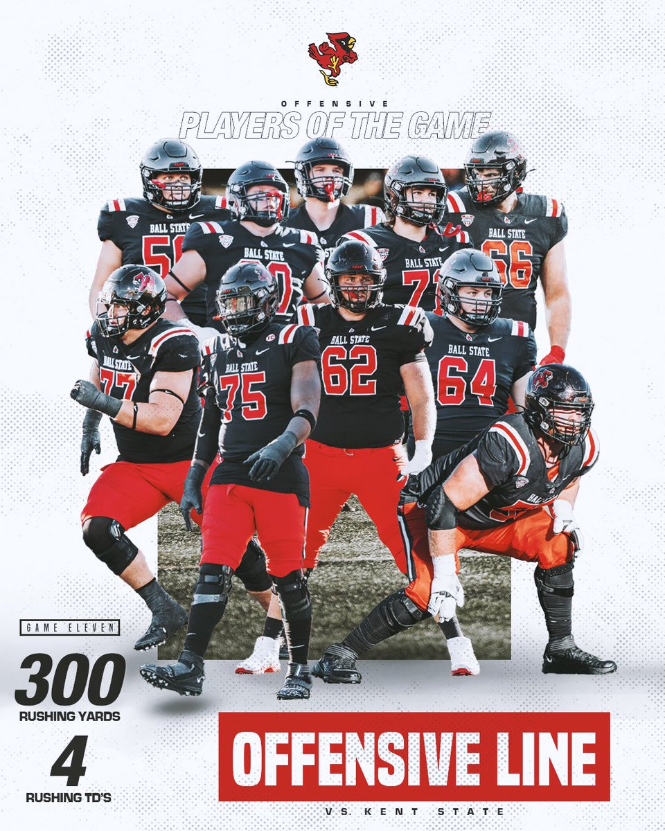 BallStateFB's tweet photo. Big shoutout to our Players of the Game vs. Kent State! 

Offense: O-Line 
-@CJS_02 
-@Damon_Kaylor 
-@BMalkow62 
-@tyo_taran 
-@jonmocch 
-@KevinMeeder 
-@chrishood68 
-@LukeWiginton 
-@ColeMosier1 
-@Bird05T 
Defense: @sidneyhouston45 
Special Teams: @JoeyStemler

#1AAT x #WeFly