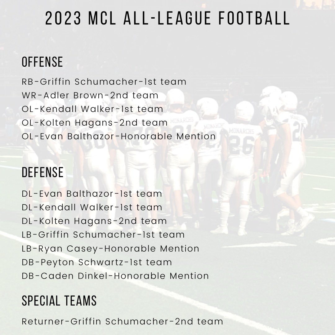 Congratulations to our Monarch Football players on their All League MCL selections!