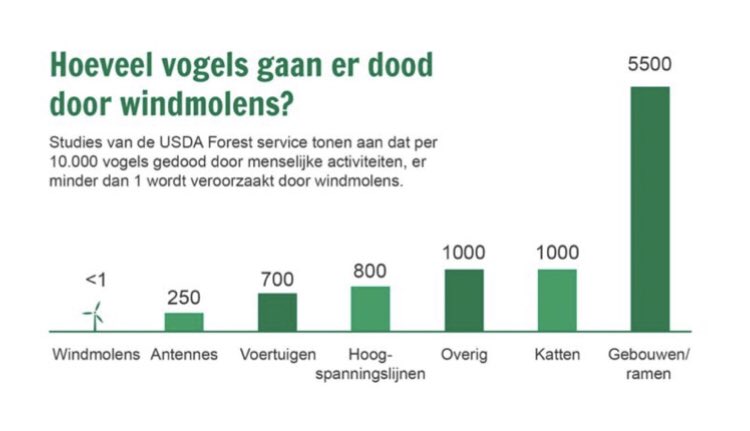 TdeBeus's tweet photo. @fvdemocratie https://t.co/ekEEPnunMD https://t.co/7YvqW02a8H