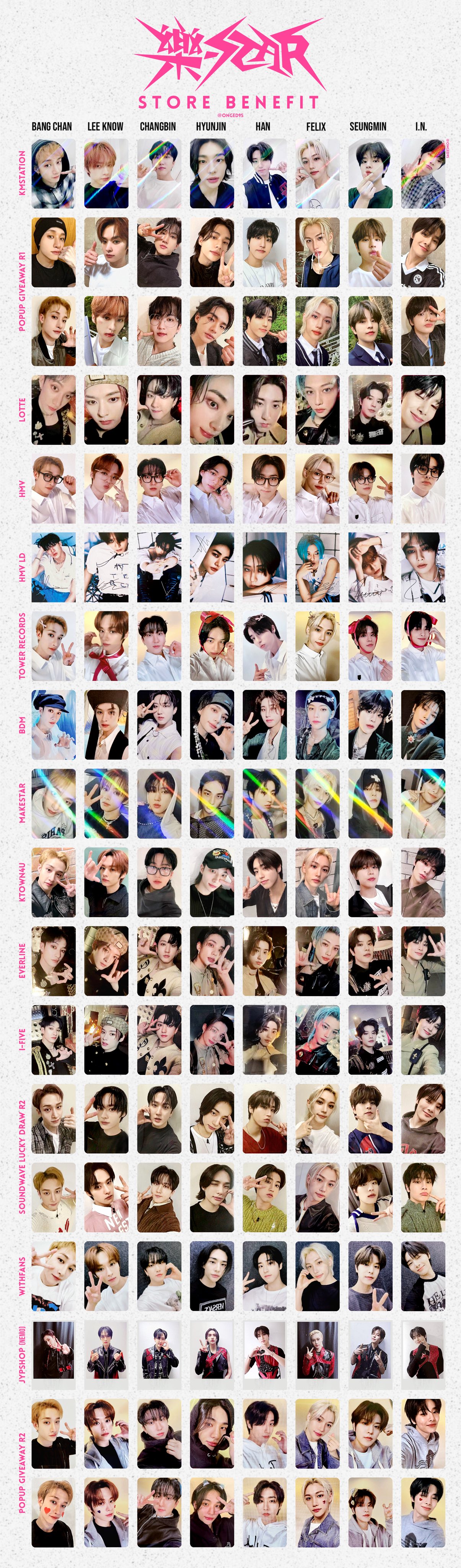 StrayKids スキズ SKZOOトレカ一覧・新アルバム 樂 star ロックスター