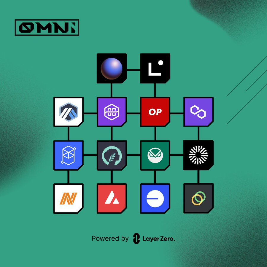 The BIGGEST Airdrops are yet to come in your wallet, like $ZRO, $ZKS, $BASE, $POL, $SCROLL, $MNT, $ZORA and $LINEA ! 🪂

I've found a way to farm over 8 AIRDROPS within 1 Platform !

Let's dive in this new strategy 👇🧵