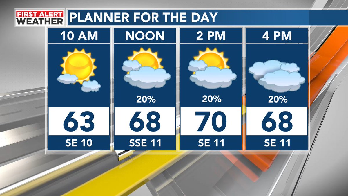 Severe Storm risk tonight-Tuesday morning. Damaging winds possible, low end threat for tornadoes. Wind Advisory 7 pm-7 am Tuesday. Winds up to 40-mph. Localized flooding possible.  <a href="/WBRCweather/">WBRC First Alert Weather</a>   NOW AT 11 and on <a href="/WBRCnews/">WBRC 6 News</a> At Noon with @Fox6Clare &amp; @SheldonFox6 . Stay tuned.